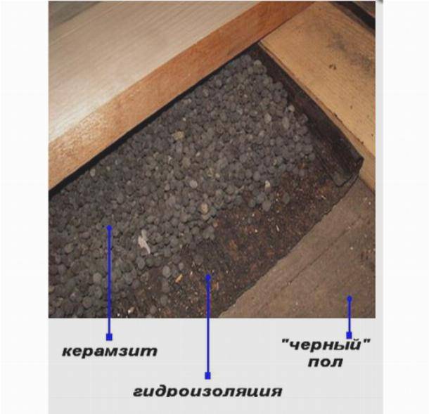 Утепление потолка керамзитом в частном доме какой слой нужен для утепления, толщина слоя утеплителя, как утеплить, толщина