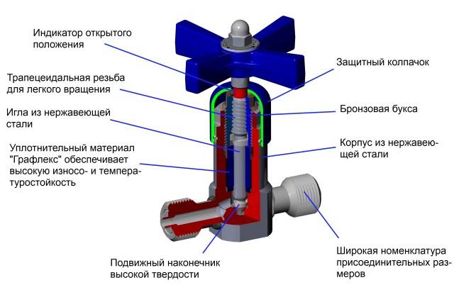 Водопроводный вентиль - конструкция механизма, как выбрать