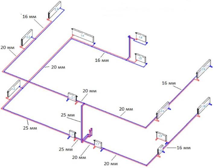 Диаметр трубы для отопления частного дома, многоквартирного: какой выбрать, последствия заужения к квартире, подбор по таблице