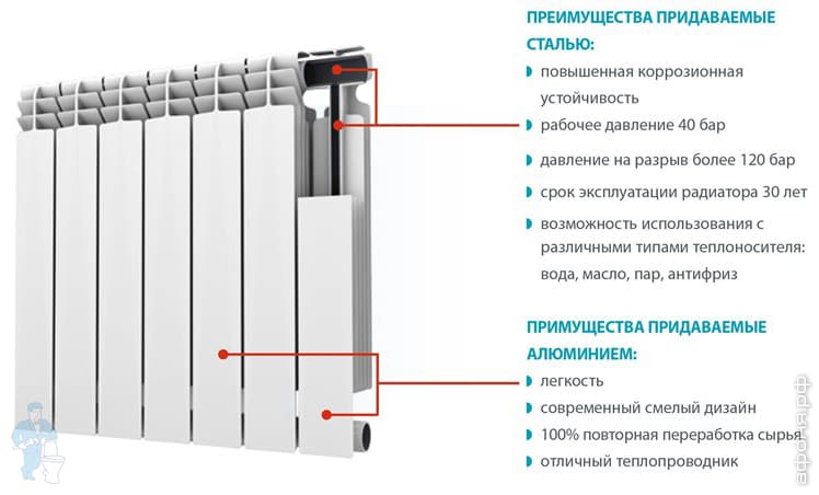 Какие биметаллические радиаторы отопления лучше, как выбрать?
как выбрать биметаллические радиаторы отопления — какие лучше? — про радиаторы