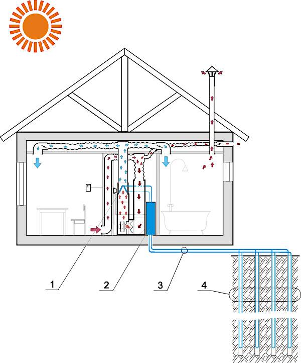 Приехать на выходные и не замерзнуть в холодном доме: как организовать отопление на даче?