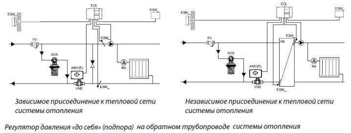 Зависимая система отопления | блог инженера теплоэнергетика