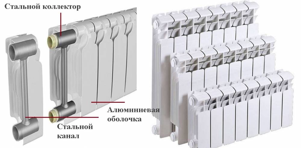 Алюминиевые радиаторы отопления: устройство, конструкция в разрезе, комплектующие батарей, крепления и краны, как они устроены