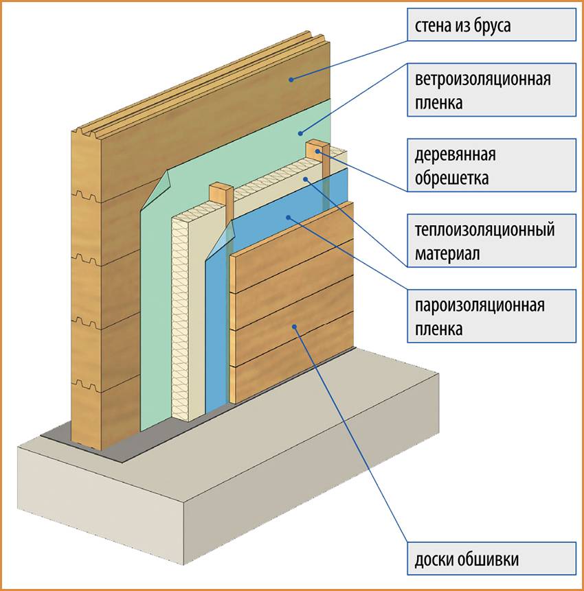 Делаем утепление кирпичной бани. почему важнее изнутри, как утеплить стены из кирпича