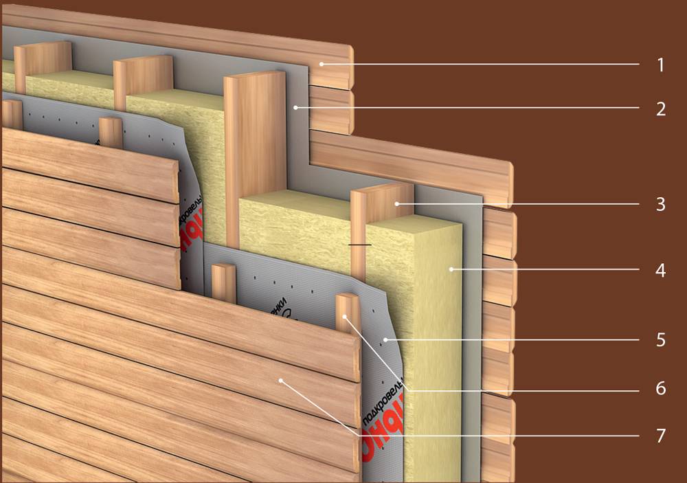 Как сделать пароизоляцию для стен каркасного дома изнутри- какой стороной класть: обзор +видео