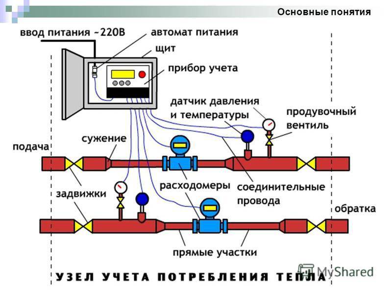 Элеваторный узел системы отопления: особенности, предназначение, схема пункта