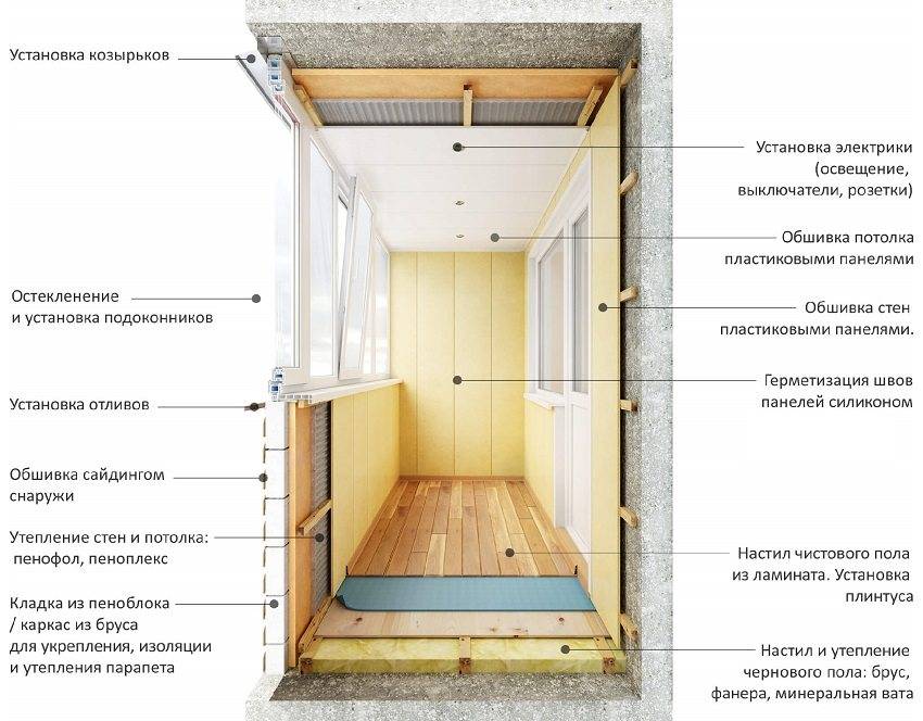 Утепление лоджии и балкона в панельном доме: пошаговая инструкция