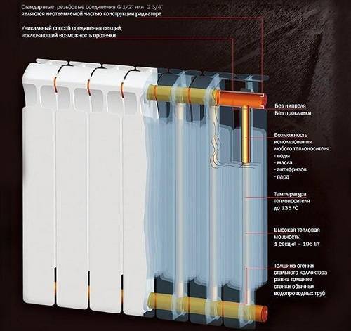 10 лучших биметаллических радиаторов