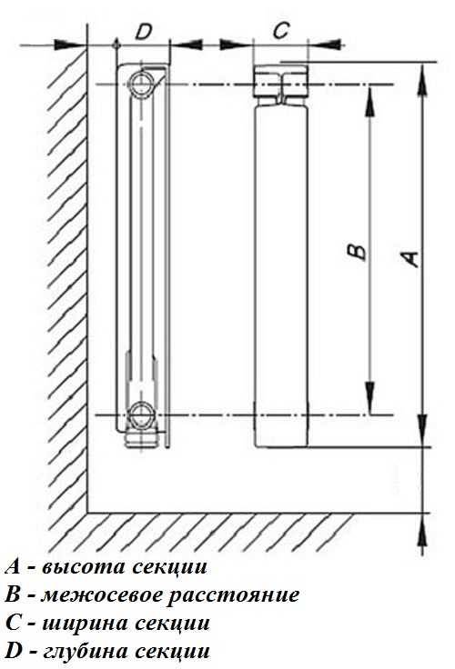 Размеры радиаторов отопления: какие бывают батареи по высоте и длине, минимальная ширина, модели с тонкими секциями