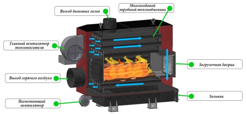 Как сделать термоэлектрический генератор своими руками