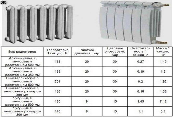 Топ-18 лучших биметаллических радиаторов отопления: рейтинг 2021 года