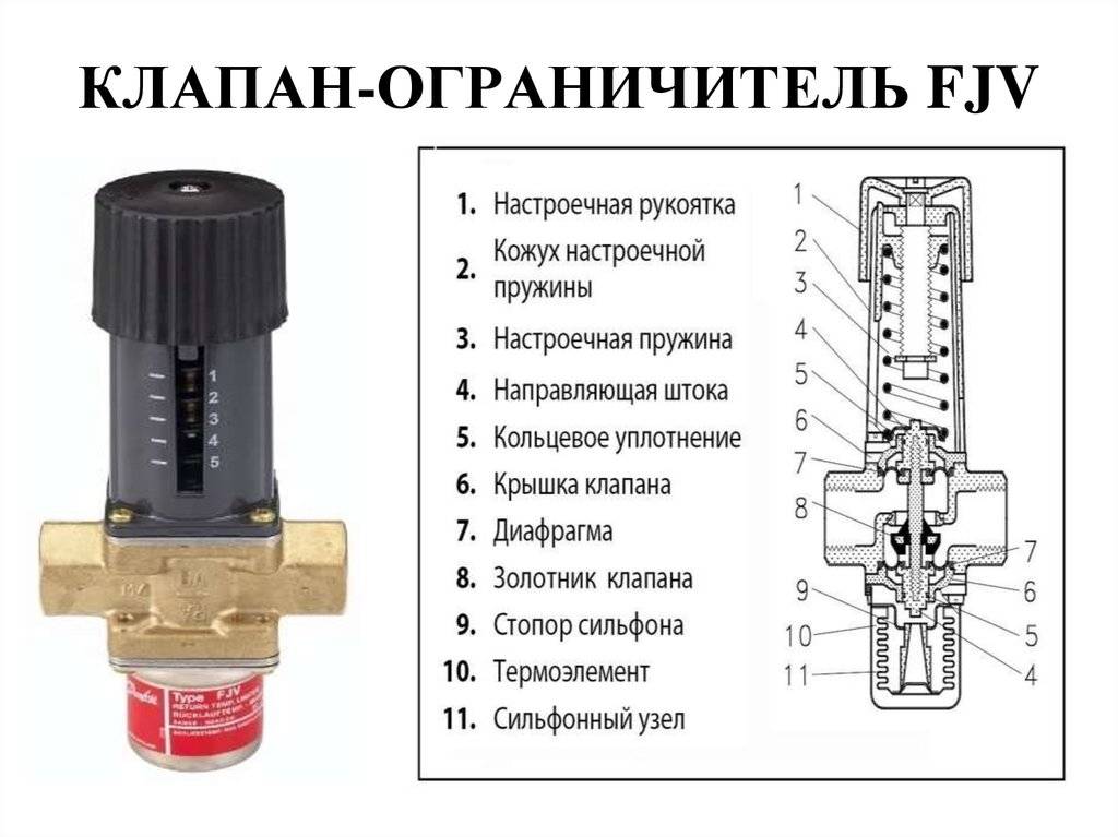Терморегуляторы для радиаторов: какой терморегулятор можно поставить на аккумулятор? - строительные материалы