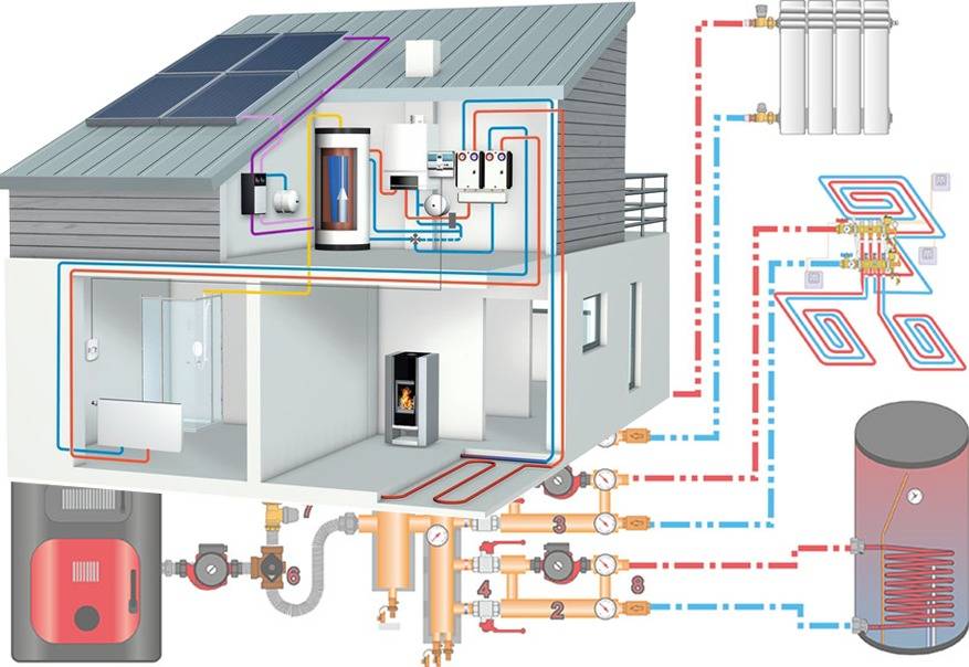 Порядок проектирования отопления в частных домах