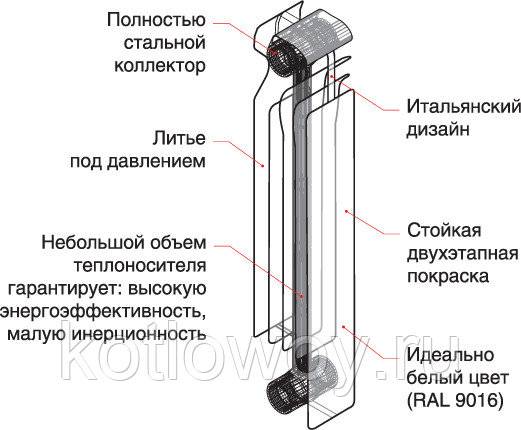 Биметаллические радиаторы отопления: устройство батареи в разрезе, как устроена алюминиевая конструкция