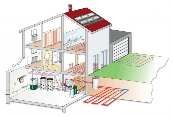 Низкотемпературное отопление в доме - что это, как устроено, плюсы и минусы