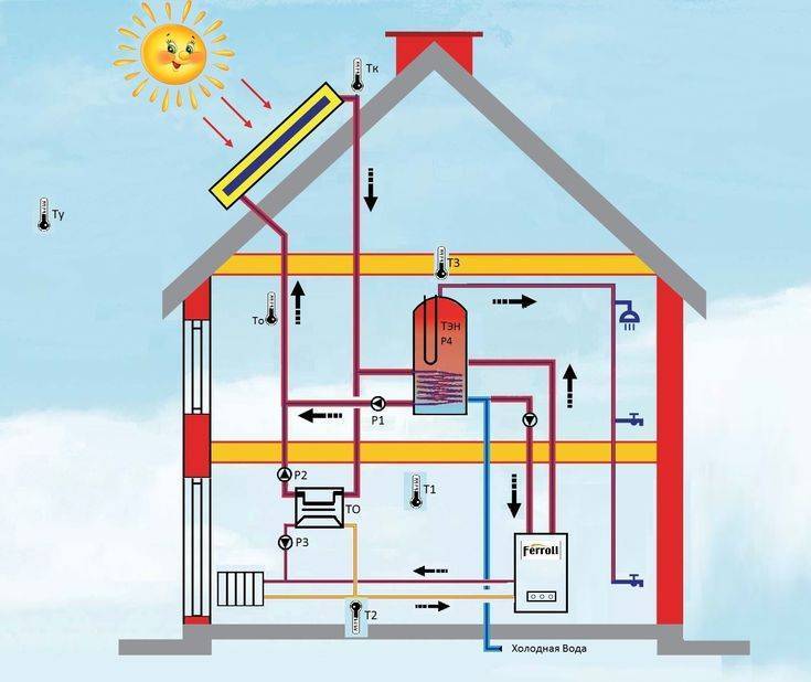 Экономичное отопление для частного дома без газа и электричества