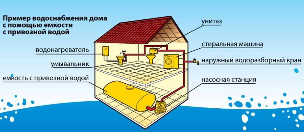 Схема водоснабжения на даче с накопительным баком для воды