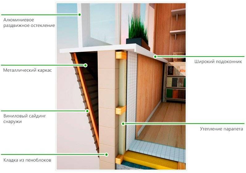 Утепление балкона: выбор материалов, этапы работ
