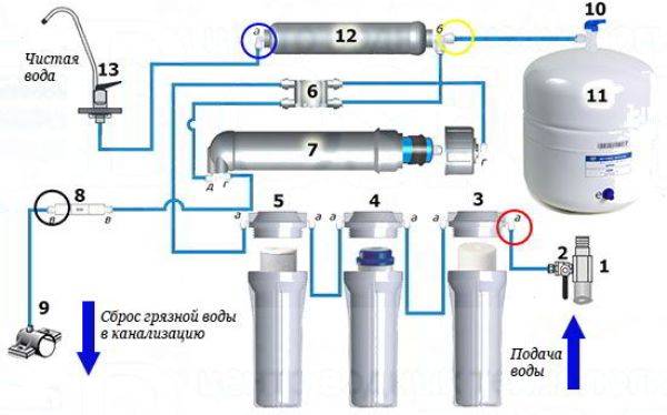 Схема очистки воды обратным осмосом