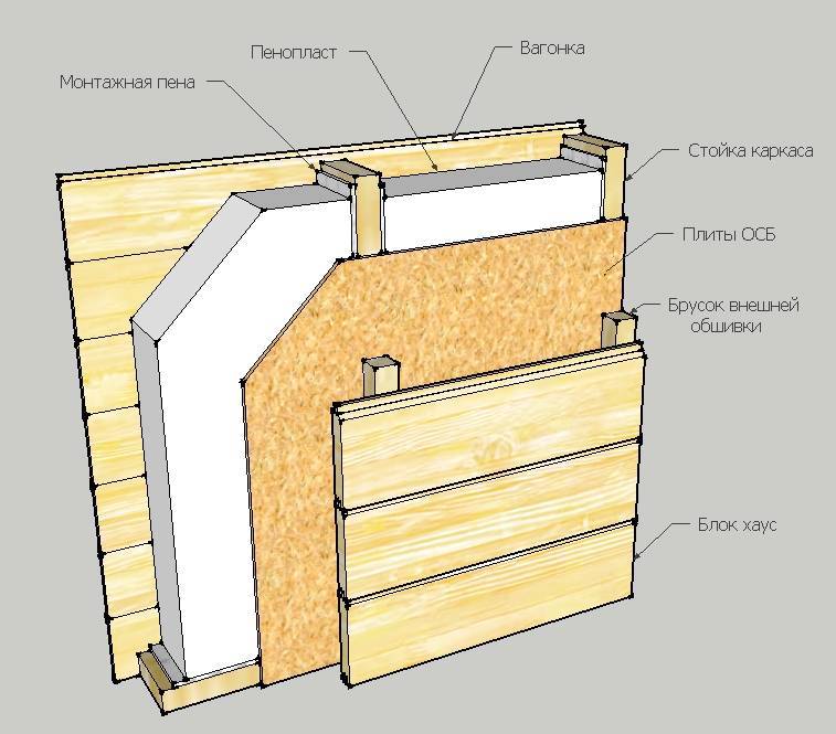 Пирог стены каркасной бани: устройство и послойный состав, выбор утеплителя, защита дымохода от жара