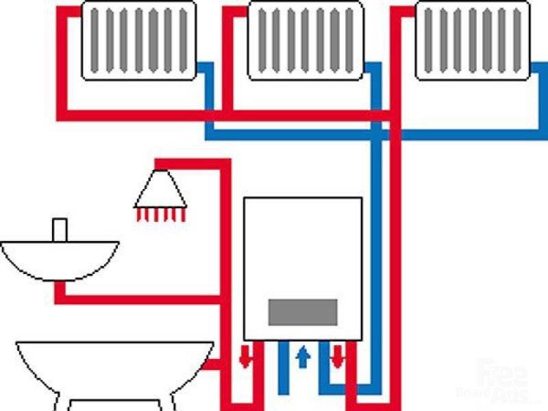Индивидуальное отопление в многоквартирном доме: документы, с чего начать