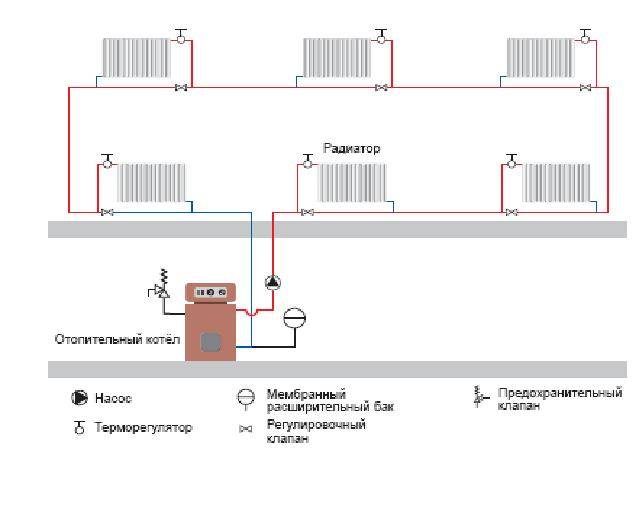 Как работает система отопления ленинградка без насоса