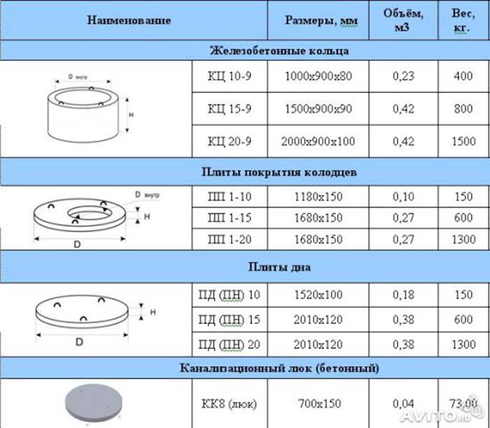 Железобетонные кольца для колодцев: виды, маркировка, технология производства и обзор производителей