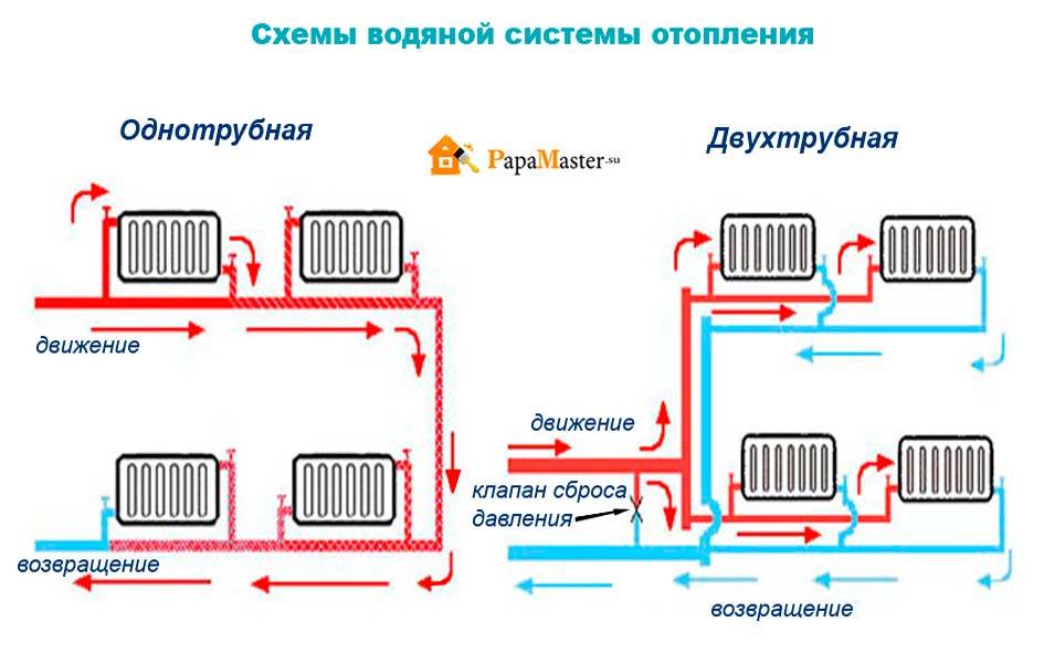 Двухтрубная система отопления: схемы для частного дома и особенности монтажа системы (125 фото и видео)
