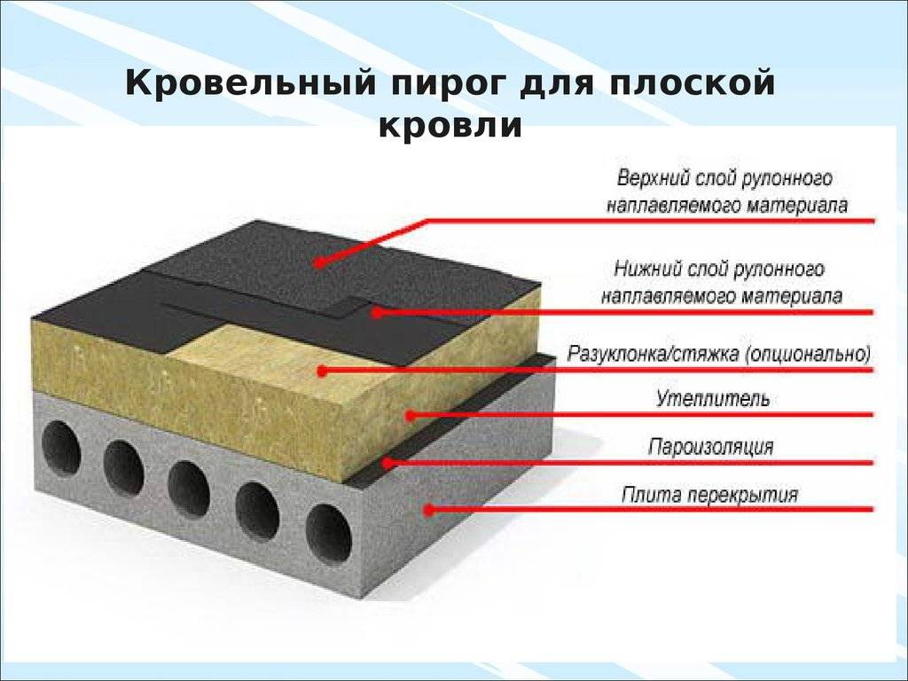 Рулонный утеплитель: мягкий и самоклеящийся, плита или рулоны, теплоизоляция для стен 150 мм, виды и свойства теплоизоляционных материалов