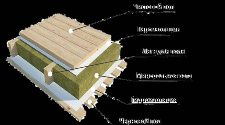 Как утеплить свайный фундамент деревянного дома: лучшие способы