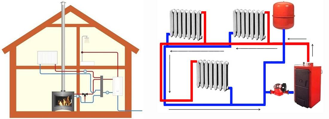 Какое отопление для дачи выбрать? отопление на даче своими руками. обзор лучших конвекторов и обогревателей для дачи