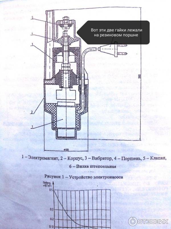 Чертеж насоса ручеек