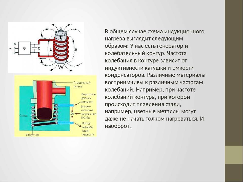 Индукционный котел отопления: принцип работы, устройство электрического нагревателя воды, монтаж электрокотла, плюсы и минусы плит