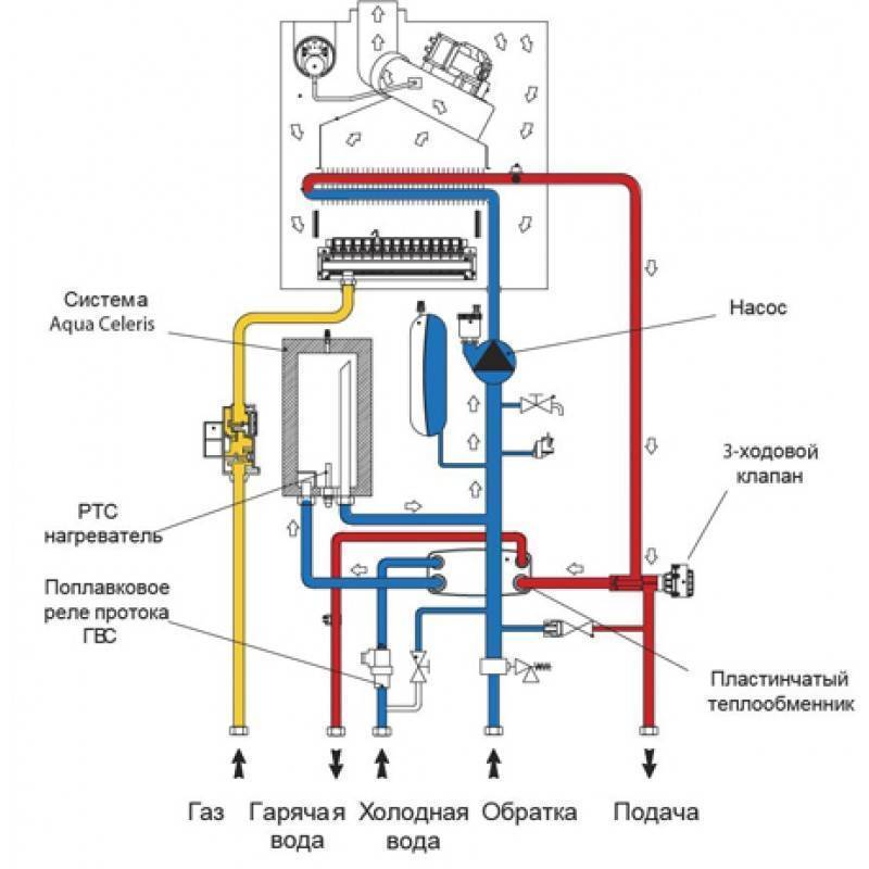Принцип работы двухконтурного газового котла: классификация приборов