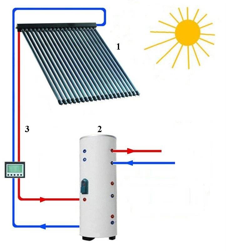 Воздушный солнечный коллектор для отопления дома - особенности и конструкция