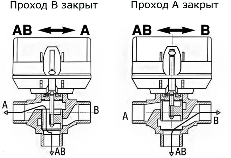 Схема работы трехходового клапана