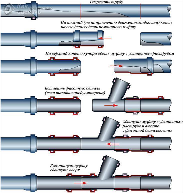 Какие трубы для отопления лучше: металлопластиковые, полипропиленовые, pex, медные, стальные или из нержавейки