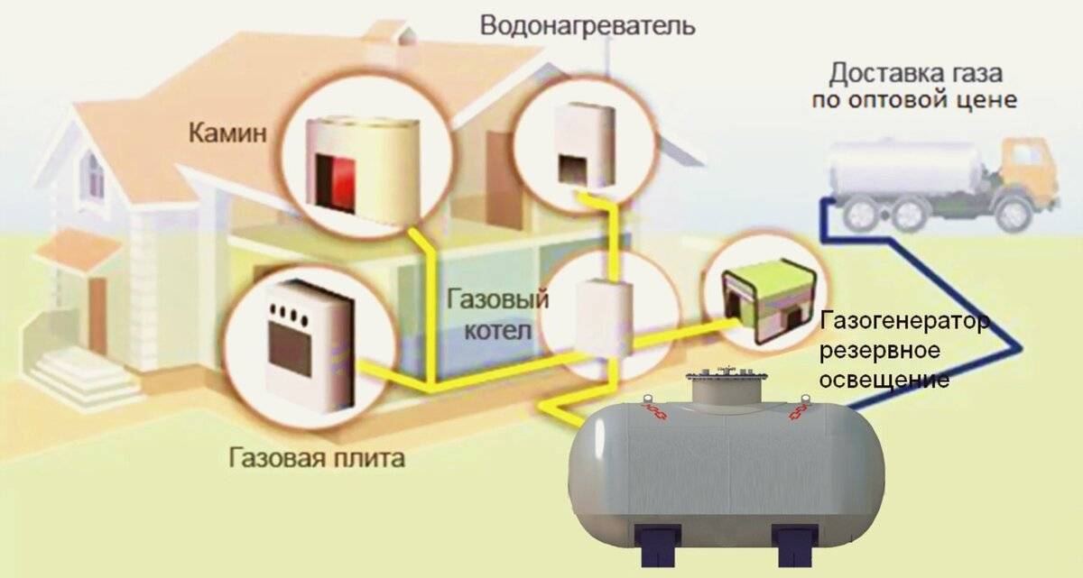 Расход газа на отопление дома: кпд газового котла, расчет количества потребления пропана, фото и видео примеры