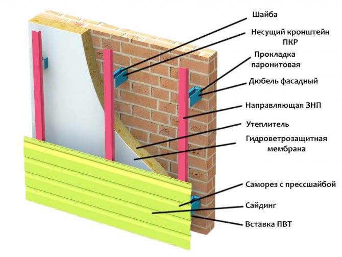Утепление фасада дома снаружи: теплотехнический расчет, выбор утеплителя и правила монтажа - строительство и ремонт