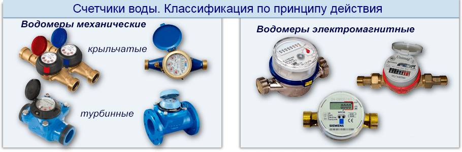 Типы счетчиков воды - разновидности, плюсы и минусы, рейтинг