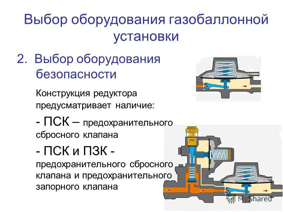 Предохранительные клапаны. назначение, места установок, порядок проверки. требования правил к предохранительным клапанам
