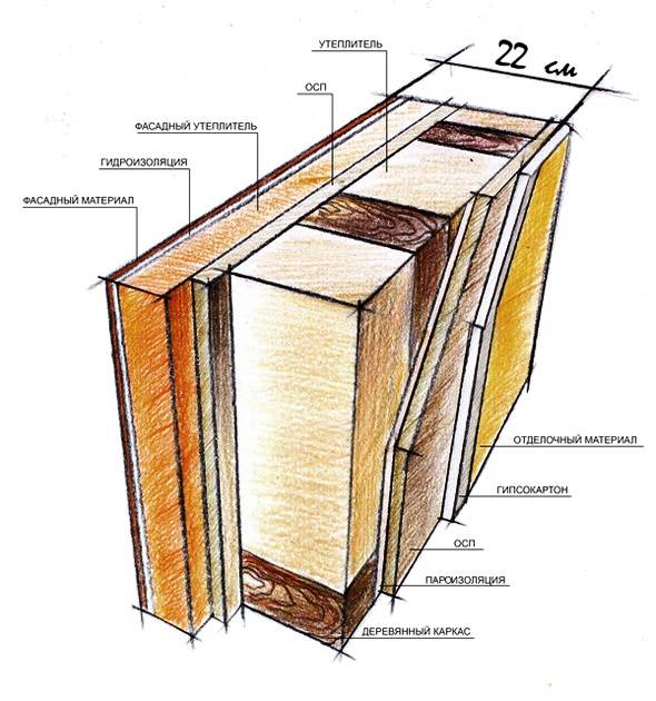 Чем крепить минвату к деревянной стене снаружи и внутри дома, а также как пошагово выполнить утепление этим материалом?