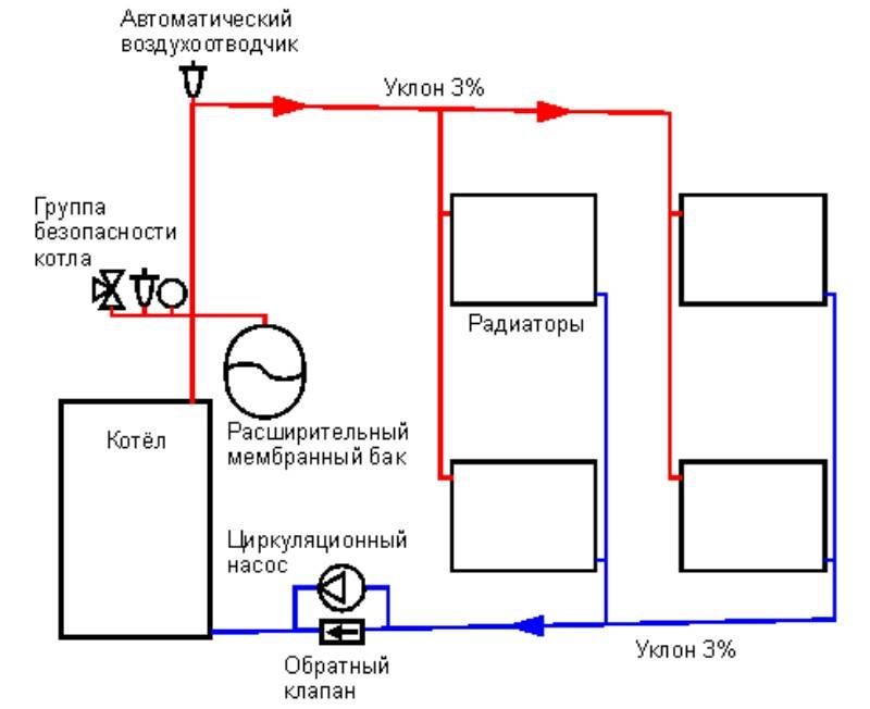 Схема отопления частного дома с естественной циркуляцией, отопительная система в двухэтажном помещении