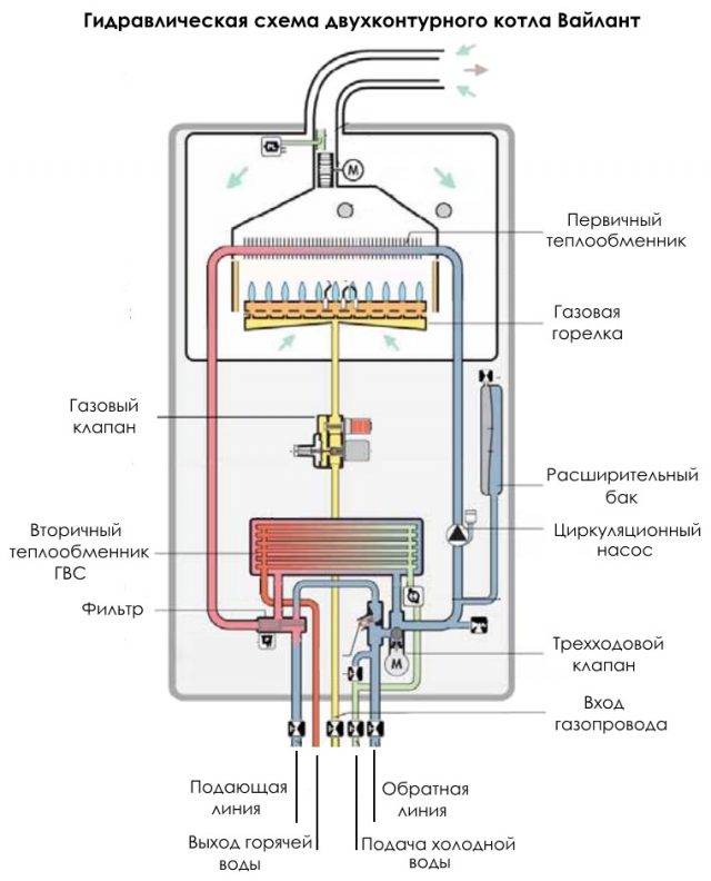 Газовый двухконтурный котел: что это такое, одноконтурный или двухконтурный, с бойлером