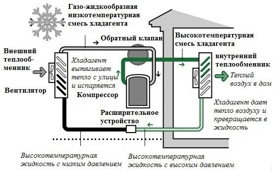 Тепловой насос для отопления дома, принцип работы и виды