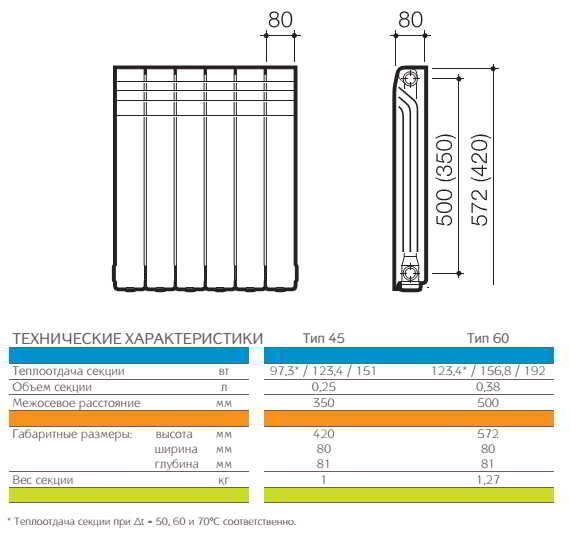 Допустимые размеры радиаторов отопления: чтобы отлично грели и хорошо вписывались в интерьер
