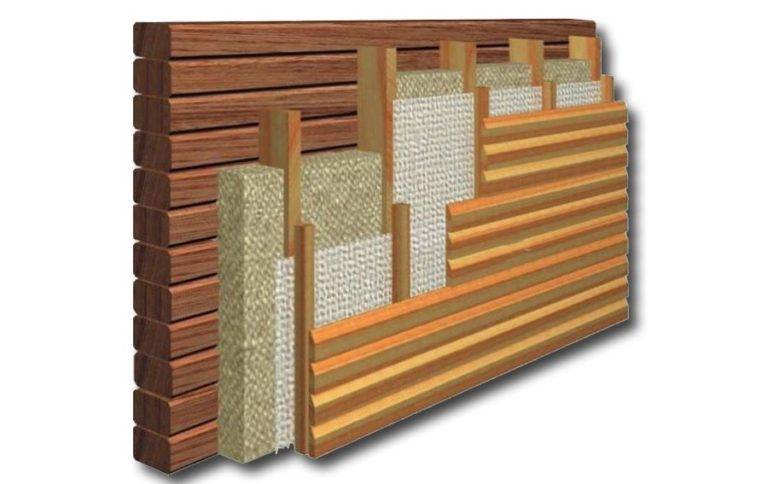 Особенности утепления деревянного дома снаружи современными материалами