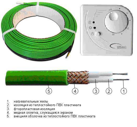 Саморегулирующий греющий кабель для водопровода установка и изоляция