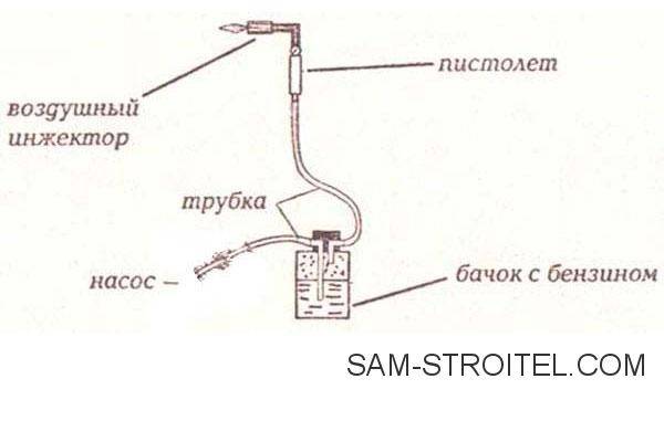 Как сделать газовую горелку: 4 варианта сборки и пошаговые инструкции | baltija.eu