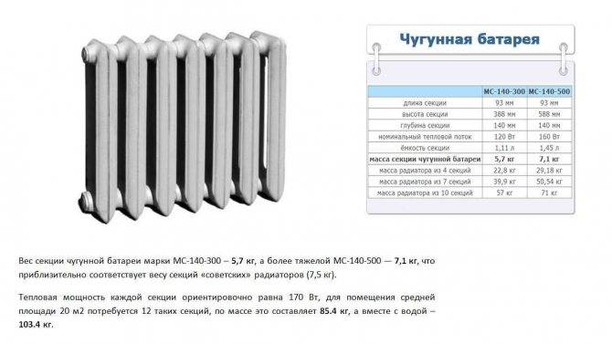 Технические характеристики чугунного радиатора мс 140 500